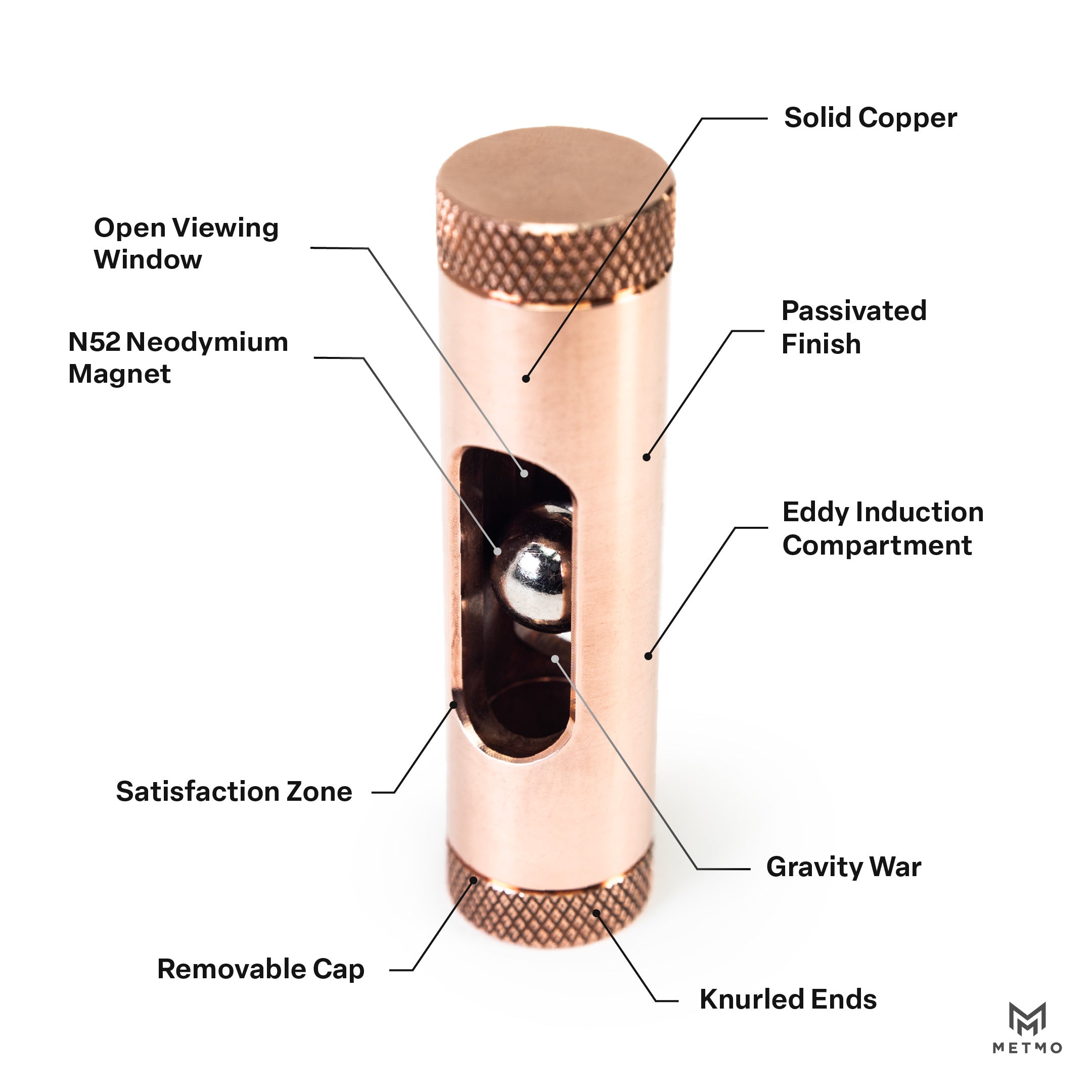 MetMo Eddy Coupling Bundle