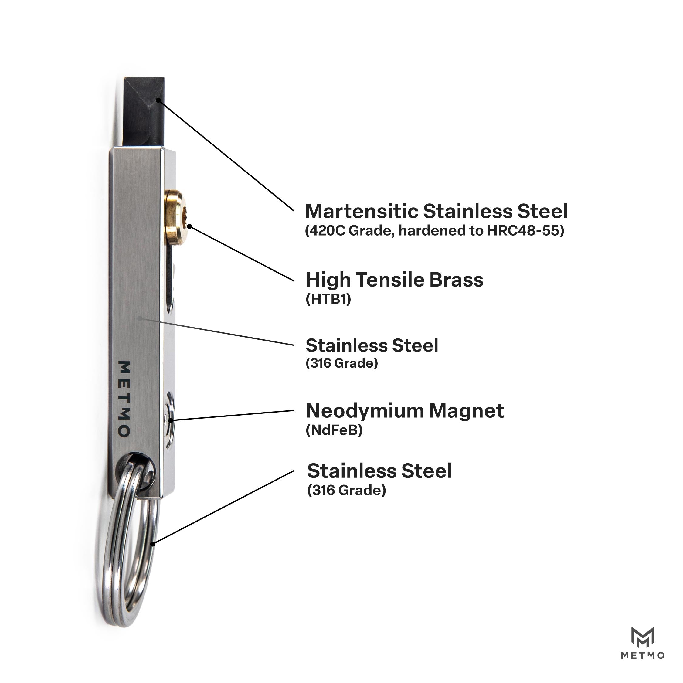 MetMo Edge Keychain component with labeled materials on a white background