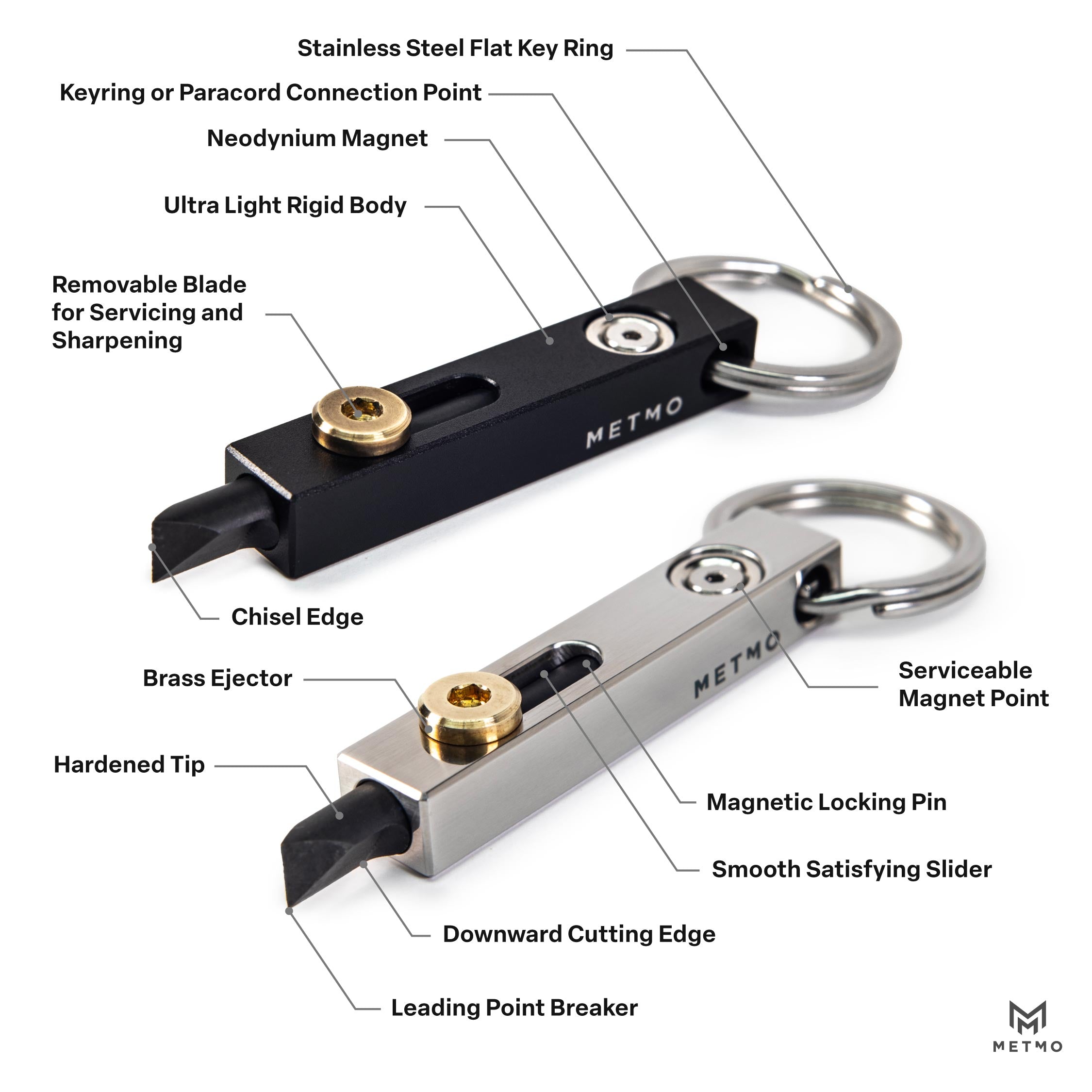 METMO Edge keychain with labelled features and components on a white background