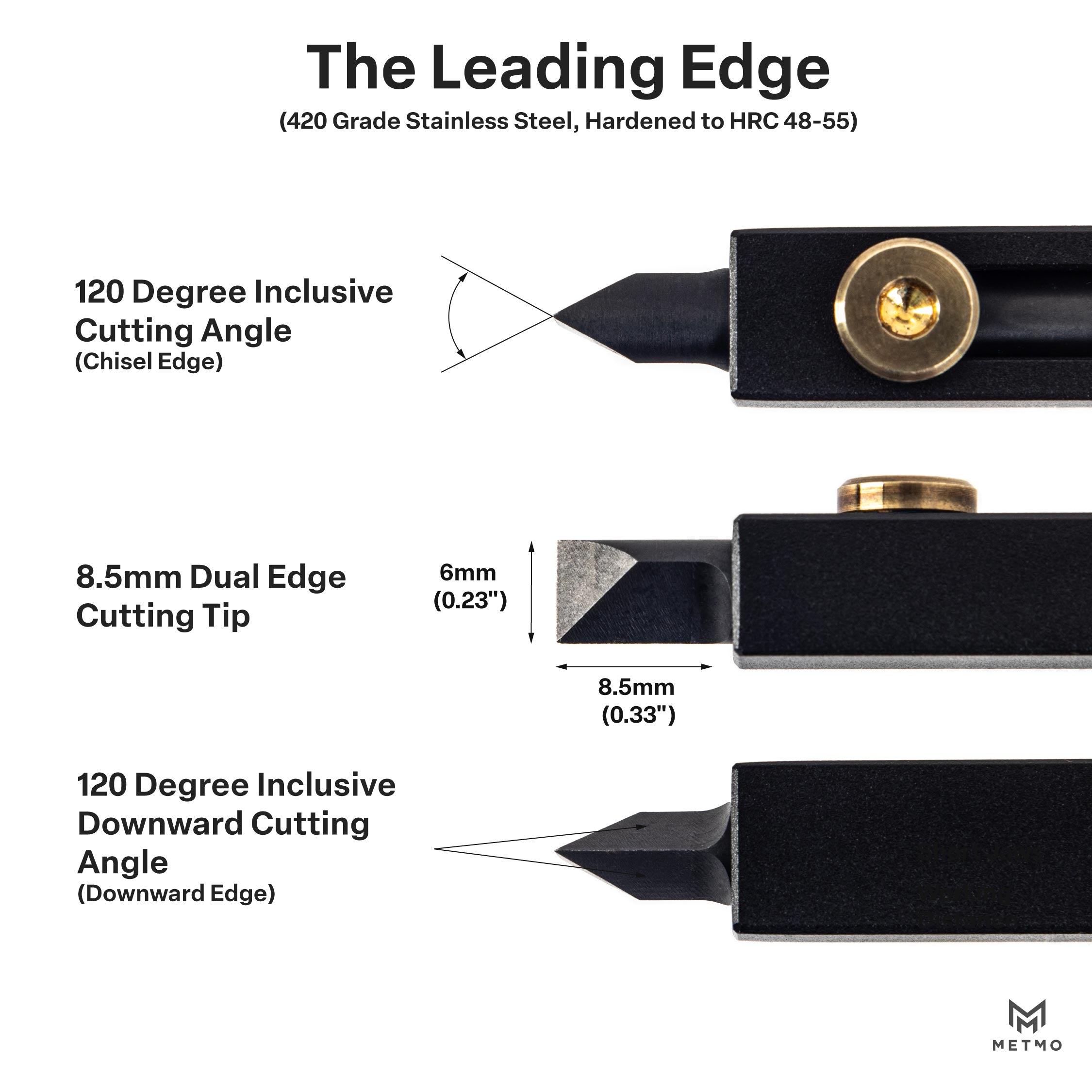 Diagram of a MetMo Edge blade with labeled features on a white background