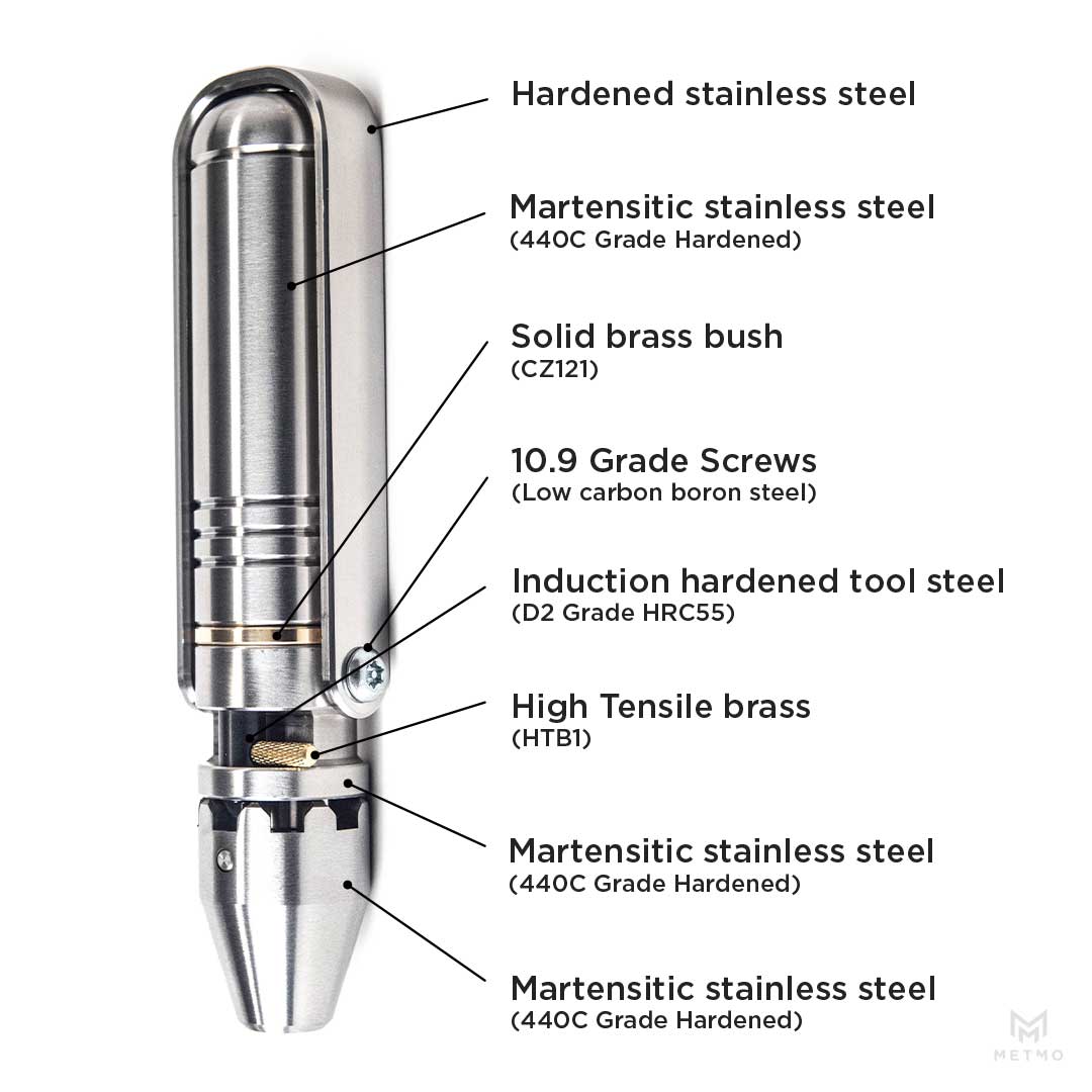 MetMo Stainless Steel Driver, infographic of material breakdown