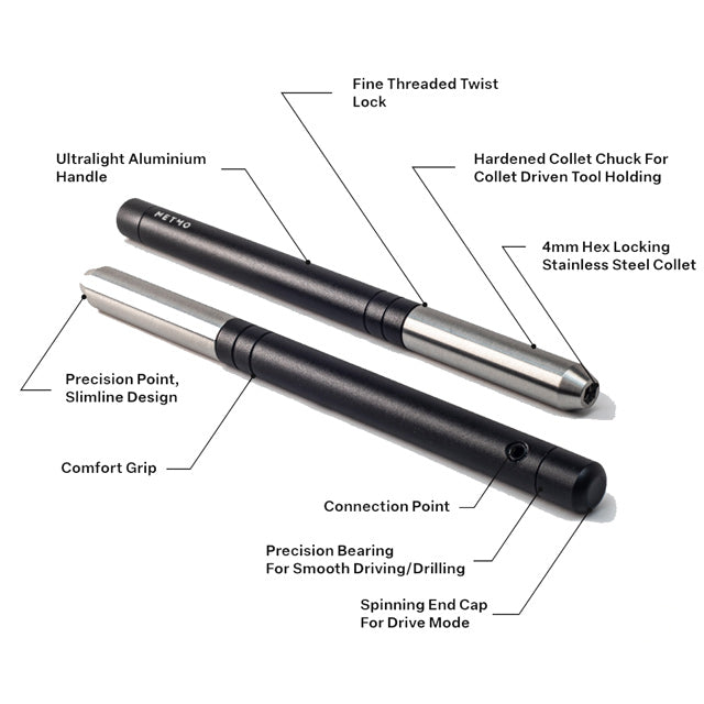 Infographic of the MetMo Multi Drive showing the different components of the tool.