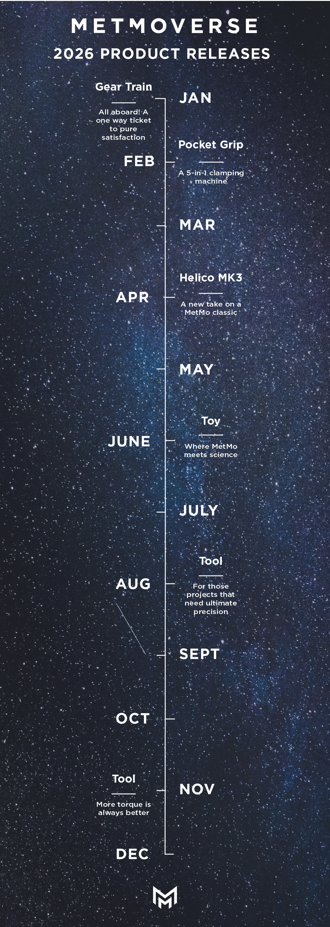 MetMoverse 2026 product releases timeline on a dark blue background with white text.