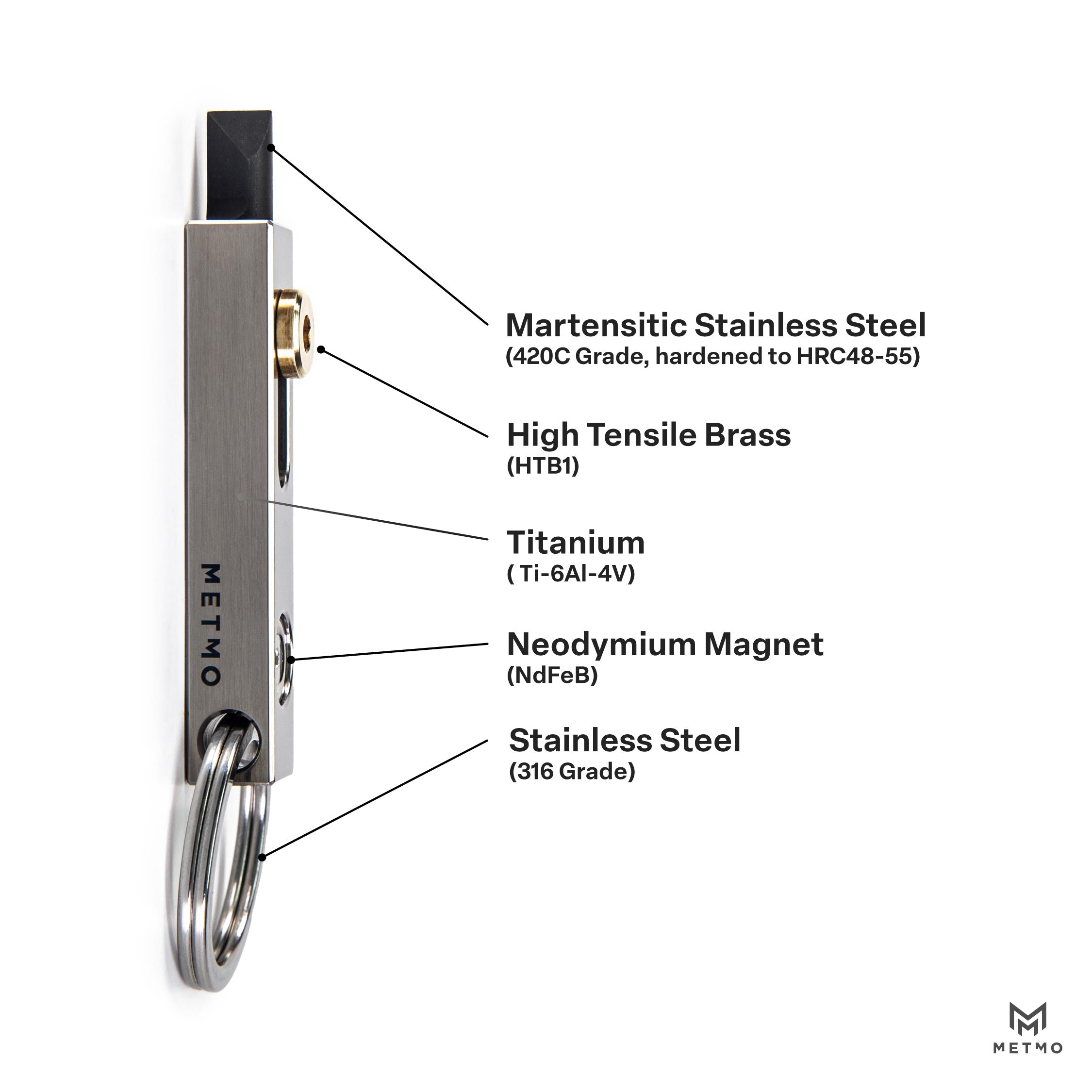 MetMo Edge Keychain with labeled materials on a white background