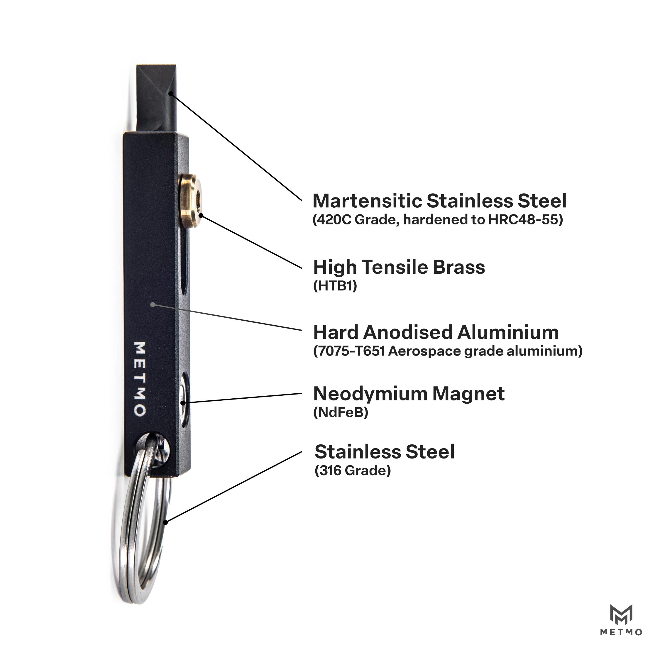 MetMo Edge Keychain with labeled components on a white background