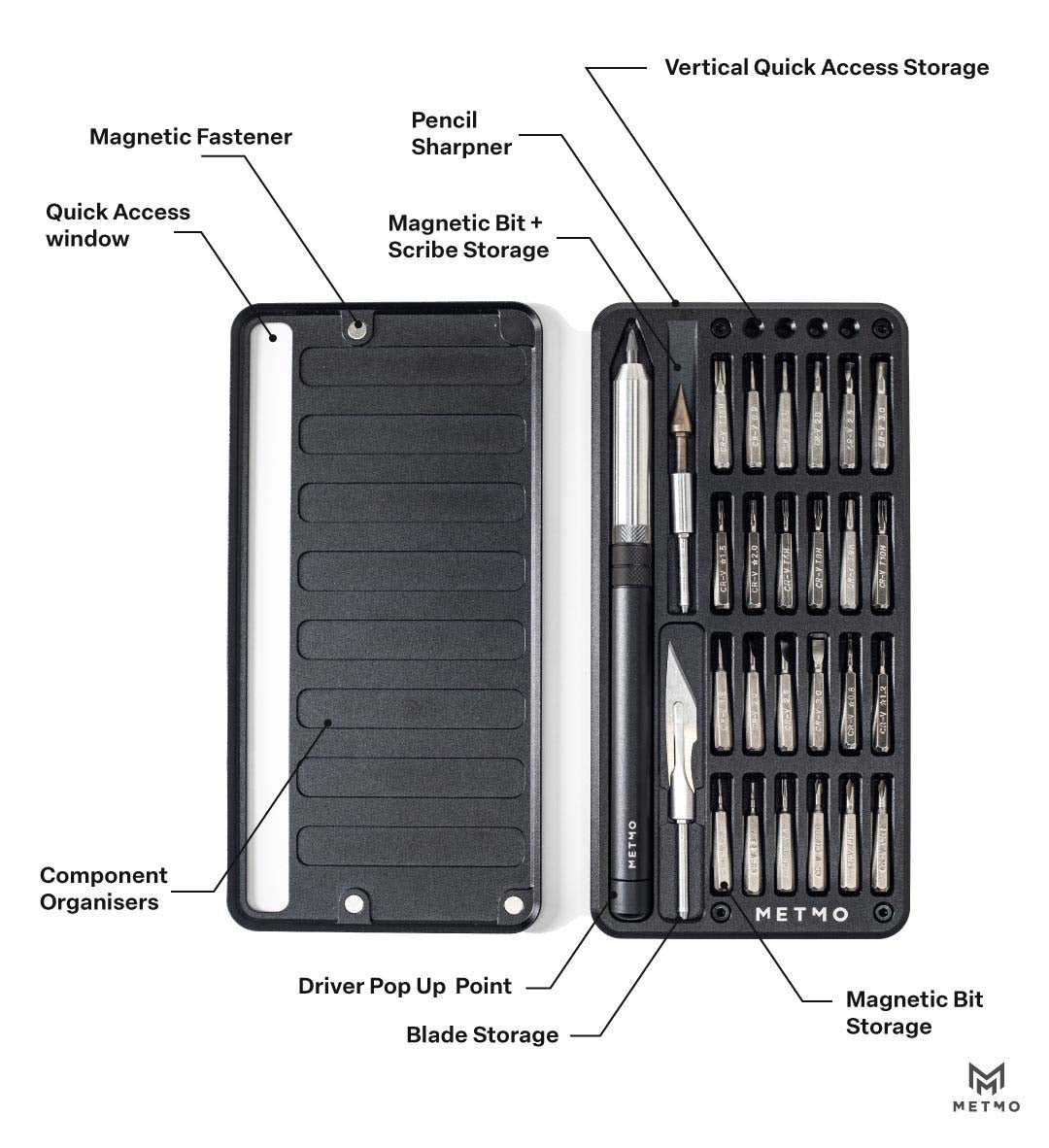 Infographic of MetMo Multi Drive Metal Case open with lid next to it labelling all the different components.