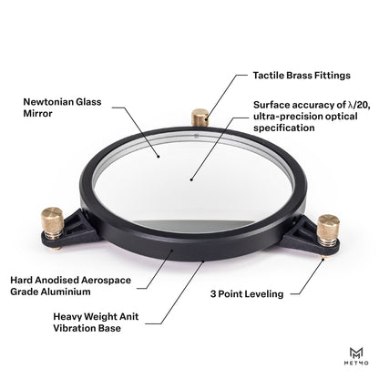 Newtonian Mirror