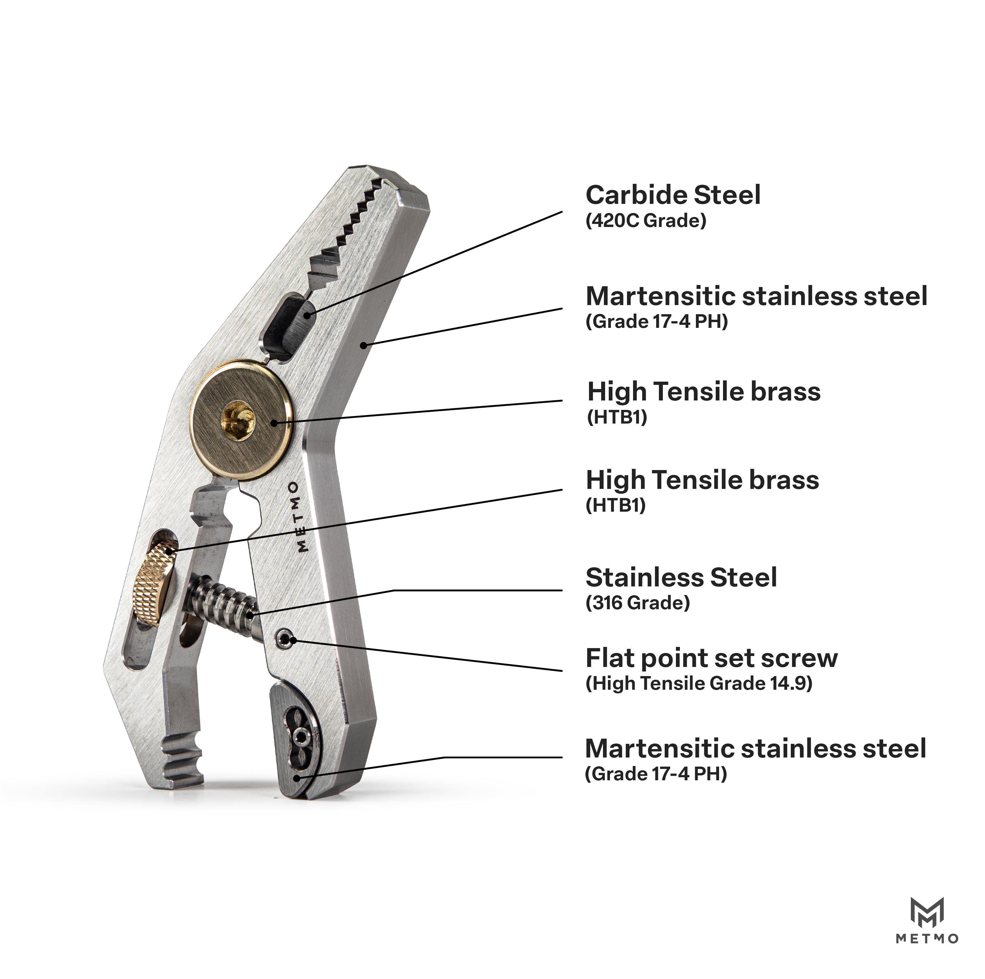 Multi-tool with labeled parts on a white background
