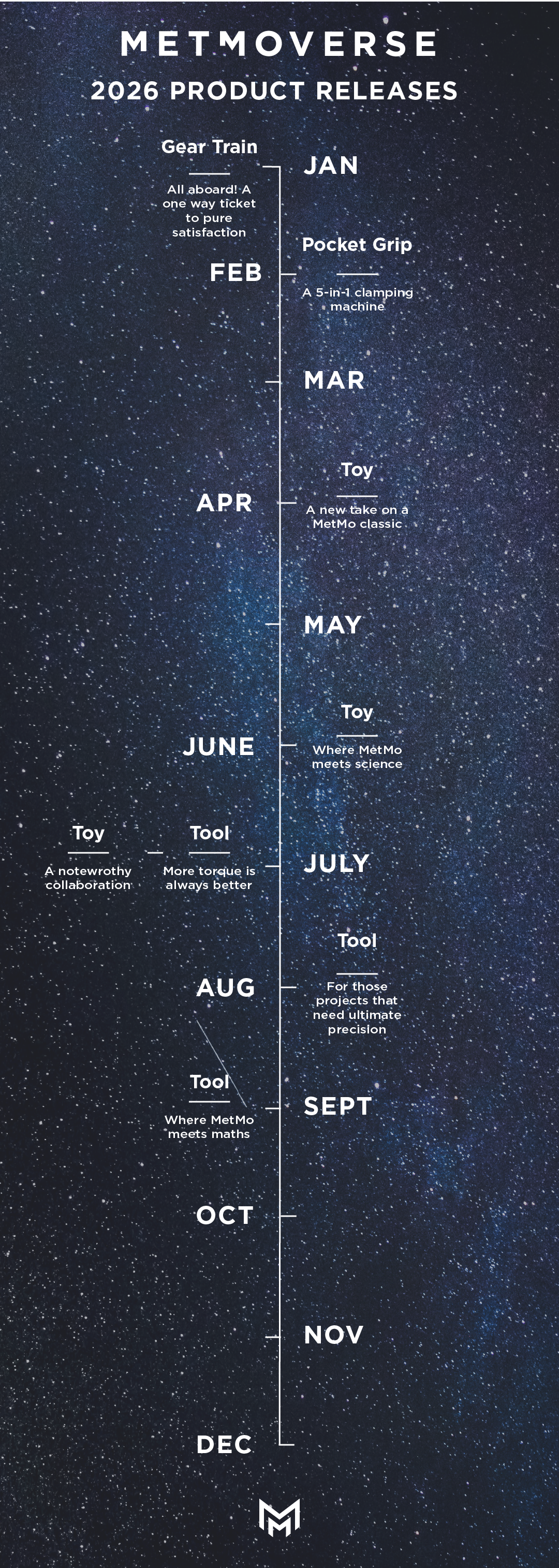 MetMoverse 2026 product releases timeline on a dark blue space background